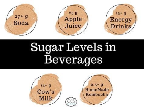 kombucha sugar content